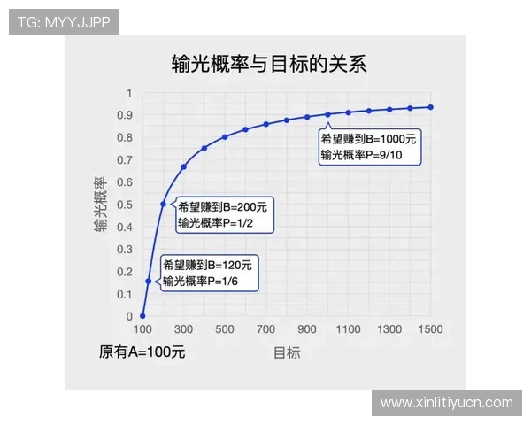 如何在百家乐中利用概率学原理实现持续盈利策略